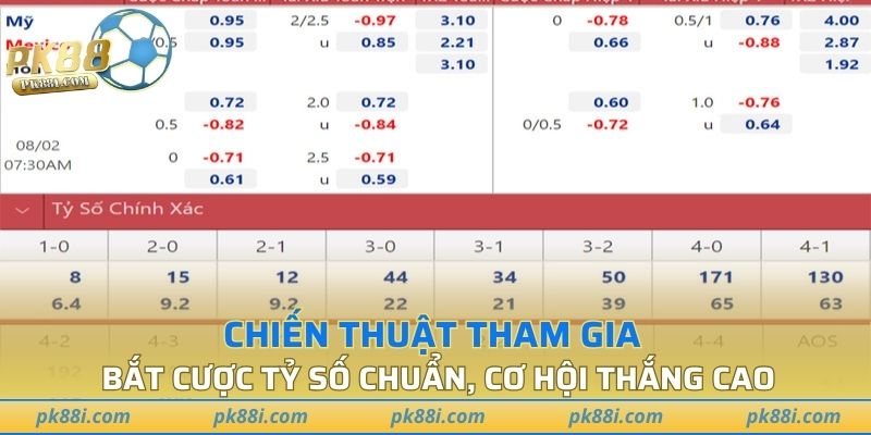 Chiến thuật tham gia bắt cược tỷ số chuẩn, cơ hội thắng cao